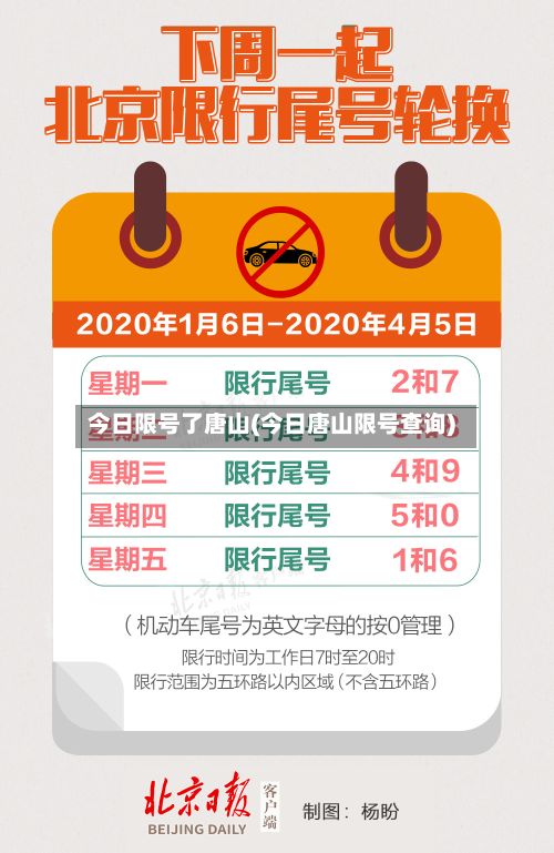 今日限号了唐山(今日唐山限号查询)