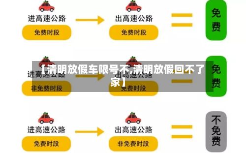 【清明放假车限号不,清明放假回不了家】-第3张图片