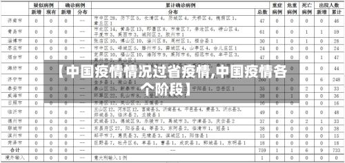 【中国疫情情况过省疫情,中国疫情各个阶段】