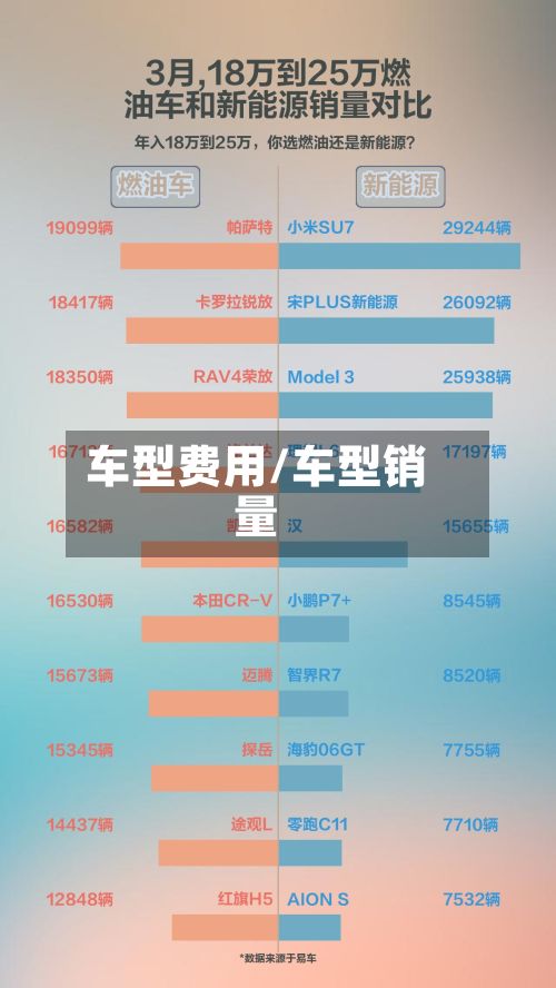 车型费用/车型销量-第2张图片