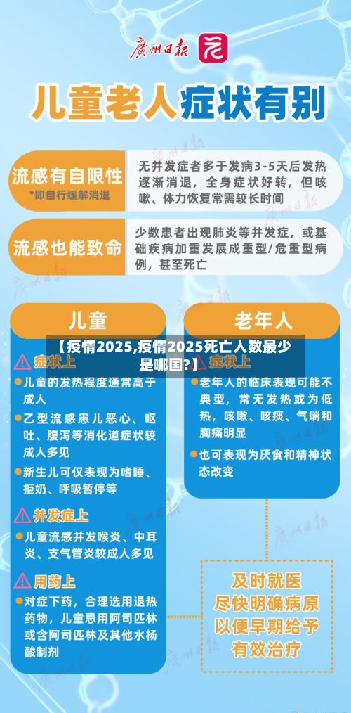 【疫情2025,疫情2025死亡人数最少是哪国?】