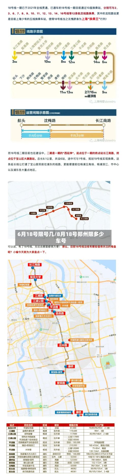 6月18号限号几/8月18号郑州限多少车号