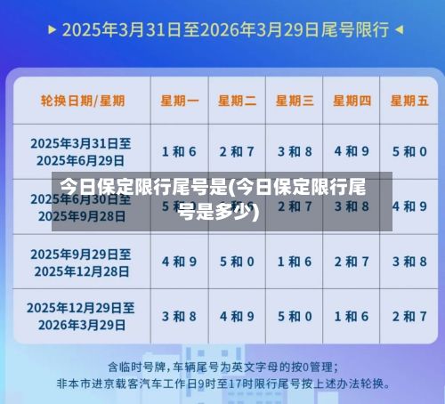 今日保定限行尾号是(今日保定限行尾号是多少)