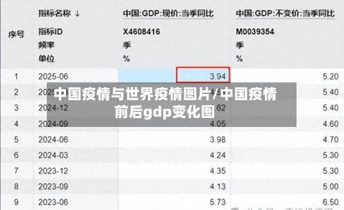 中国疫情与世界疫情图片/中国疫情前后gdp变化图-第2张图片