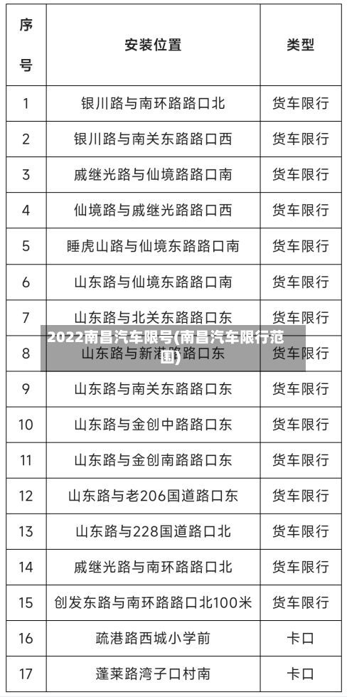 2022南昌汽车限号(南昌汽车限行范围)-第2张图片