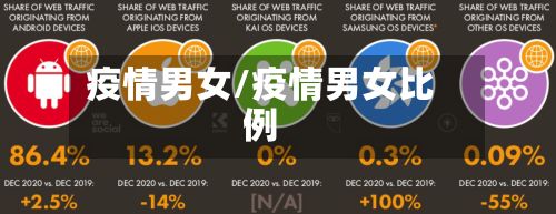 疫情男女/疫情男女比例-第2张图片