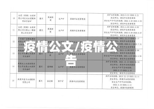 疫情公文/疫情公告