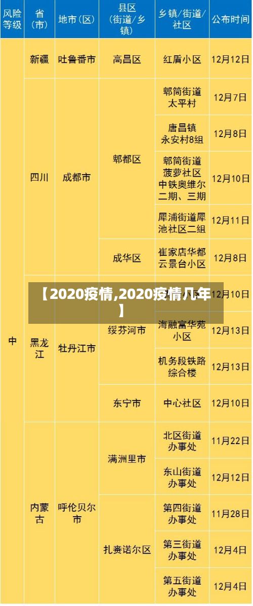 【2020疫情,2020疫情几年】-第3张图片