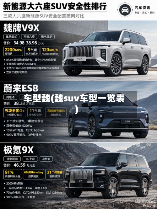车型魏(魏suv车型一览表)