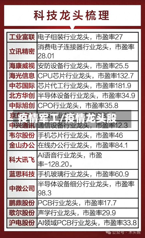 疫情军工/疫情龙头股
