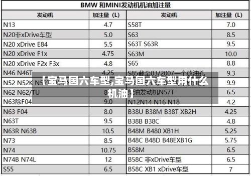 【宝马国六车型,宝马国六车型用什么机油】-第3张图片