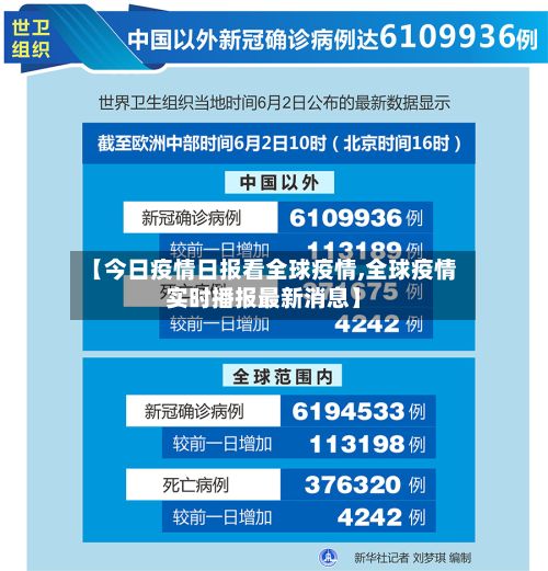 【今日疫情日报看全球疫情,全球疫情实时播报最新消息】-第2张图片