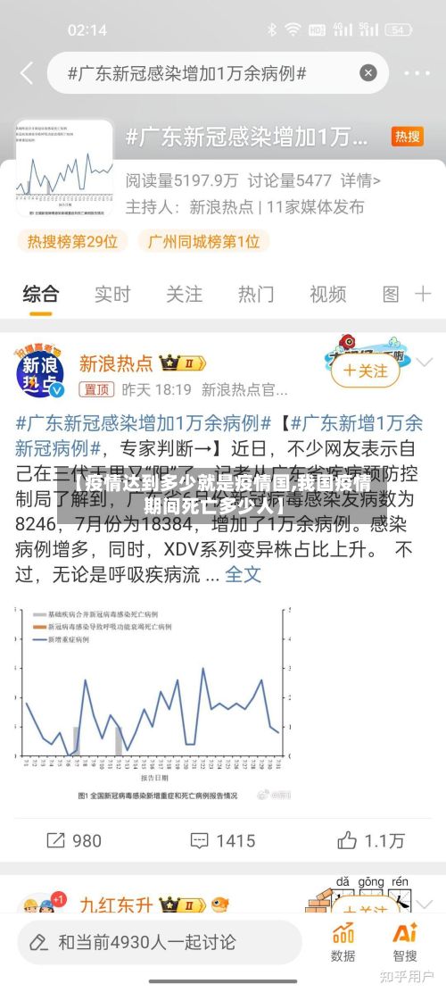 【疫情达到多少就是疫情国,我国疫情期间死亡多少人】