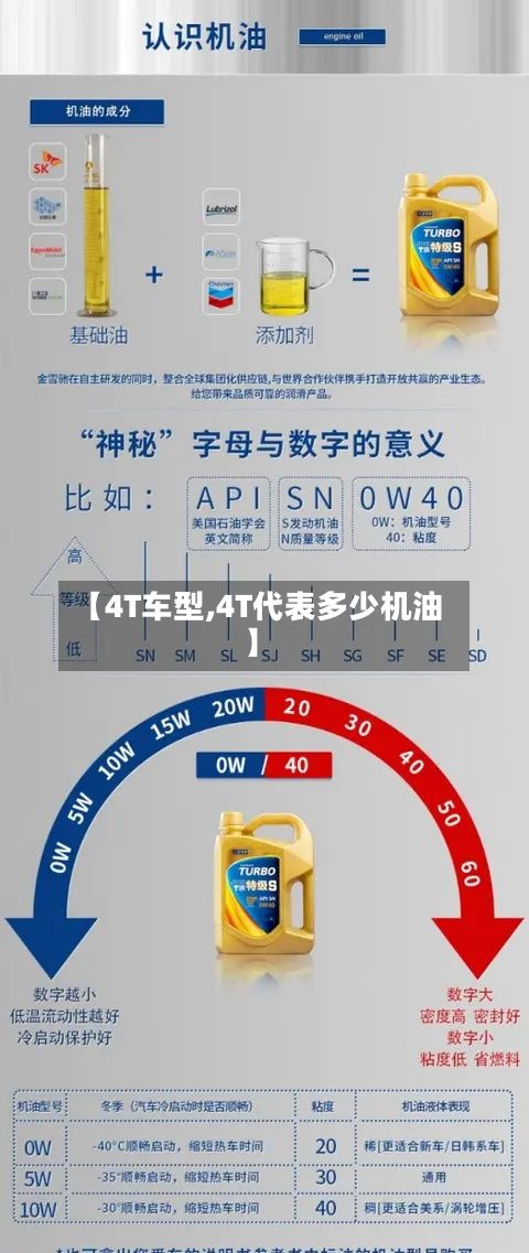 【4T车型,4T代表多少机油】
