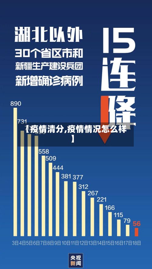 【疫情清分,疫情情况怎么样】-第3张图片