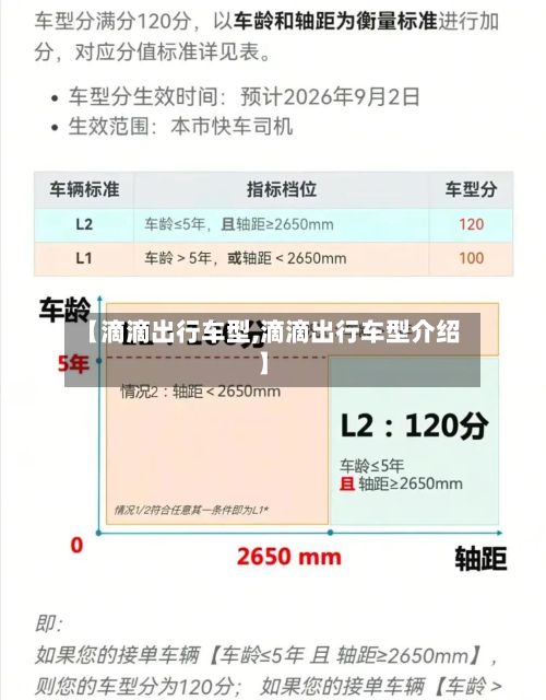 【滴滴出行车型,滴滴出行车型介绍】-第2张图片