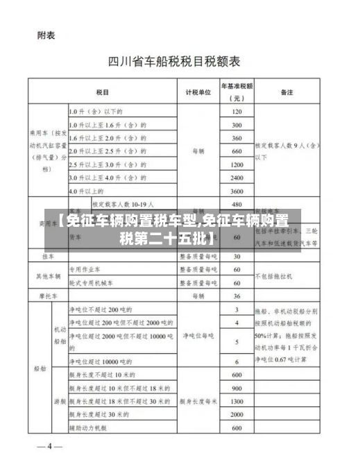 【免征车辆购置税车型,免征车辆购置税第二十五批】-第2张图片