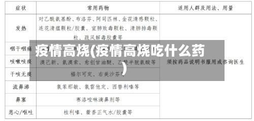 疫情高烧(疫情高烧吃什么药)-第3张图片