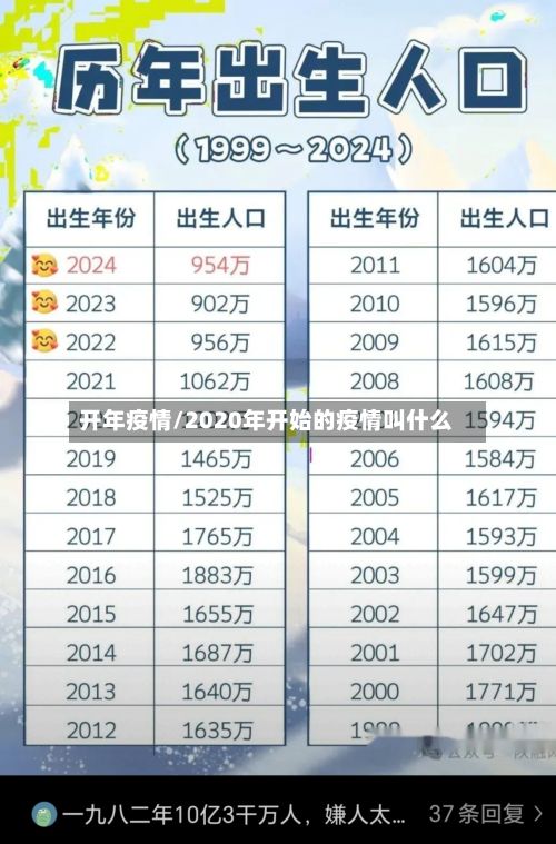 开年疫情/2020年开始的疫情叫什么-第2张图片
