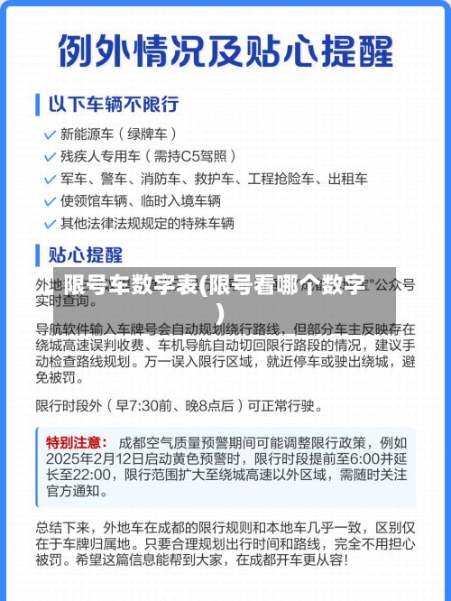 限号车数字表(限号看哪个数字)-第2张图片