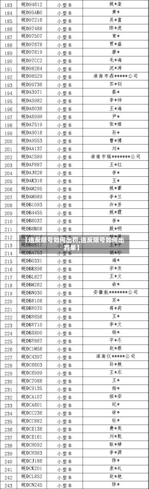 【违反限号如何出罚,违反限号如何出罚单】