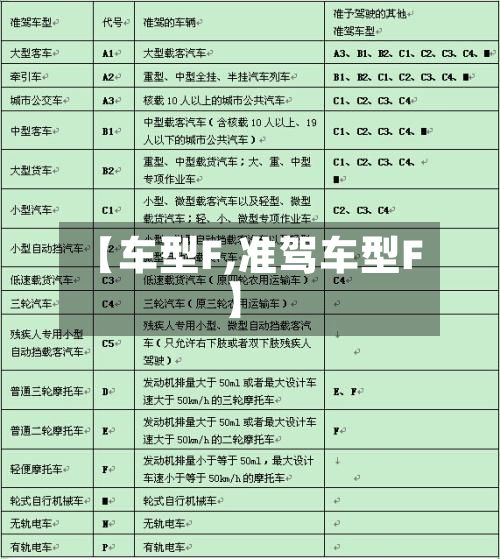 【车型F,准驾车型F】