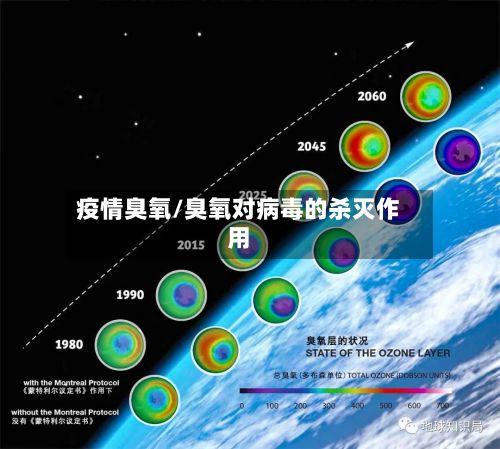 疫情臭氧/臭氧对病毒的杀灭作用
