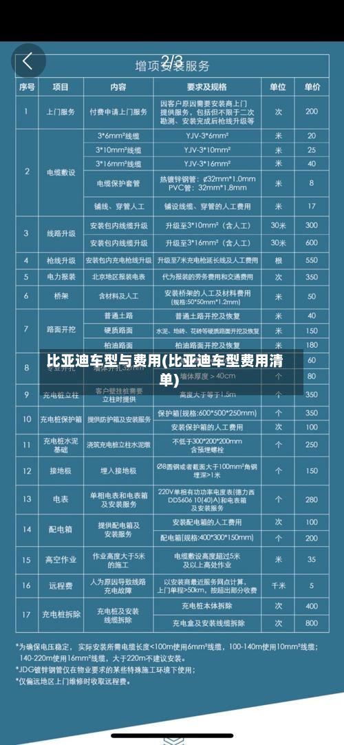 比亚迪车型与费用(比亚迪车型费用清单)