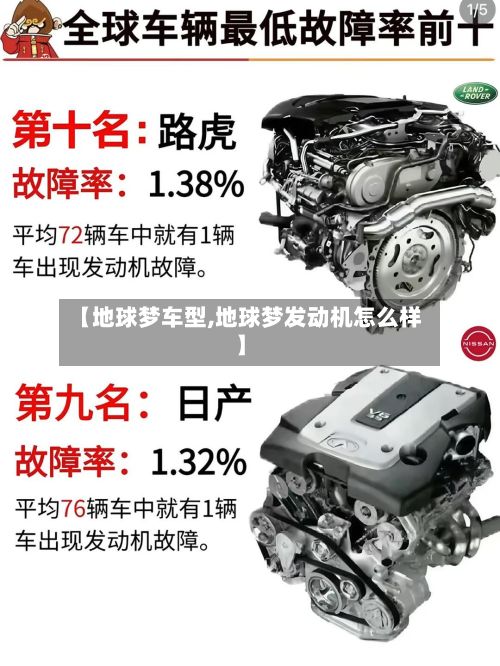 【地球梦车型,地球梦发动机怎么样】-第3张图片