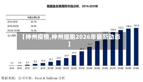 【神州疫情,神州细胞2026年最新动态】