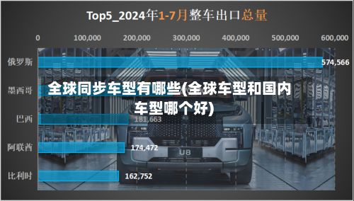 全球同步车型有哪些(全球车型和国内车型哪个好)-第2张图片