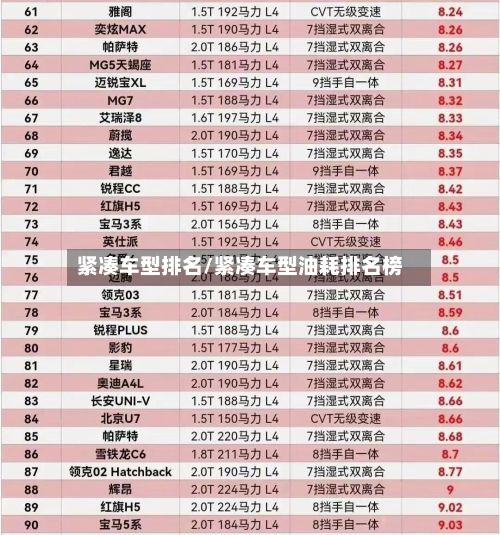 紧凑车型排名/紧凑车型油耗排名榜