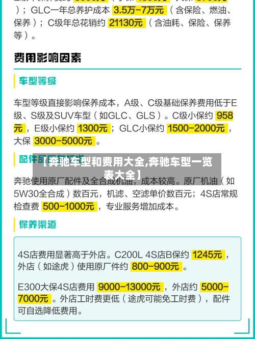 【奔驰车型和费用大全,奔驰车型一览表大全】