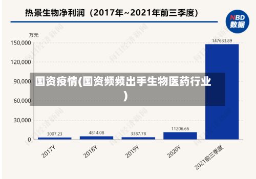 国资疫情(国资频频出手生物医药行业)