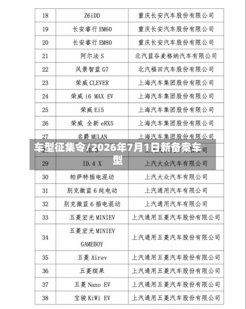 车型征集令/2026年7月1日新备案车型-第2张图片