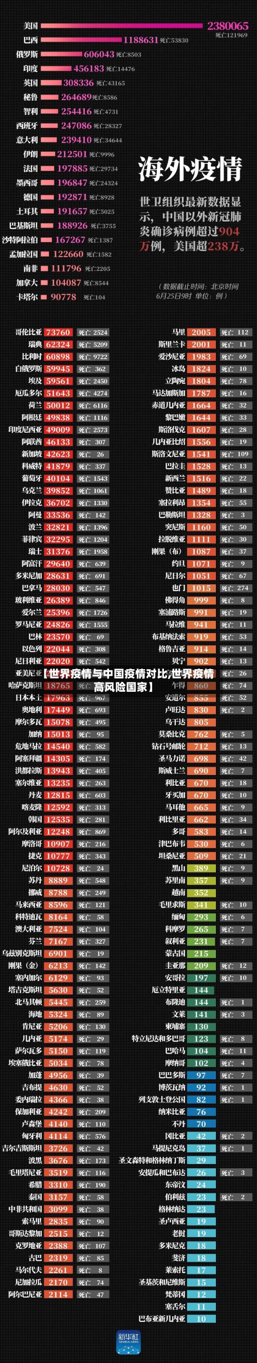 【世界疫情与中国疫情对比,世界疫情高风险国家】-第3张图片