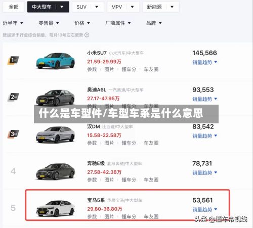 什么是车型件/车型车系是什么意思-第2张图片