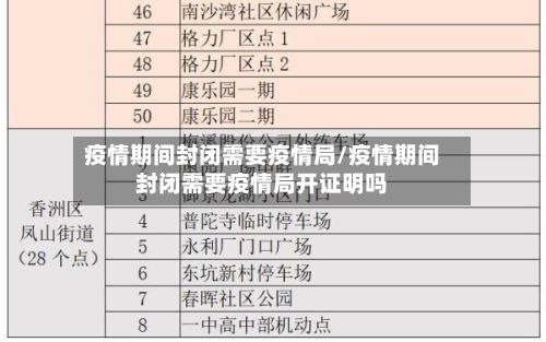 疫情期间封闭需要疫情局/疫情期间封闭需要疫情局开证明吗-第3张图片