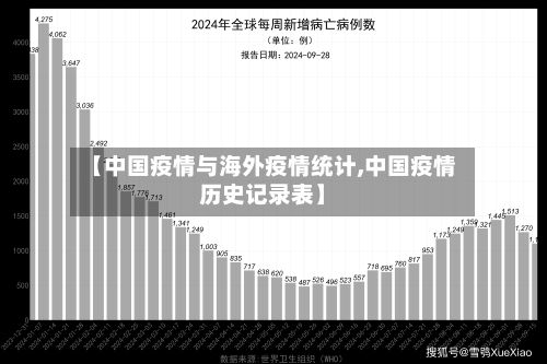 【中国疫情与海外疫情统计,中国疫情历史记录表】-第2张图片