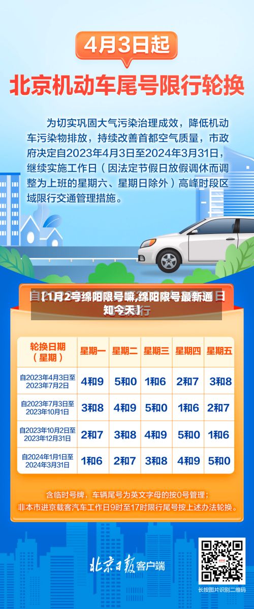 【1月2号绵阳限号嘛,绵阳限号最新通知今天】-第3张图片