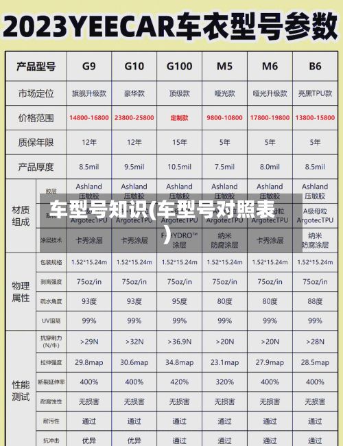 车型号知识(车型号对照表)
