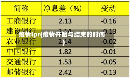 疫情lpr(疫情开始与结束的时间)-第2张图片
