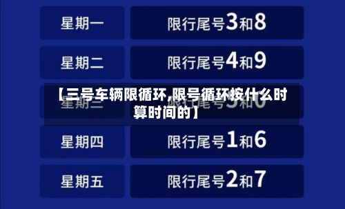 【三号车辆限循环,限号循环按什么时算时间的】-第3张图片