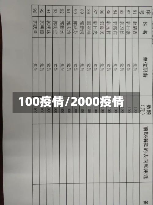 100疫情/2000疫情-第3张图片