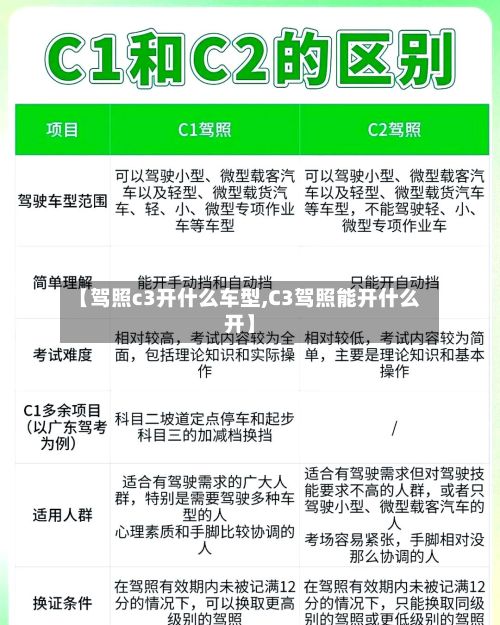 【驾照c3开什么车型,C3驾照能开什么开】-第3张图片