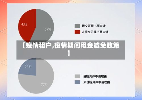 【疫情租户,疫情期间租金减免政策】-第3张图片