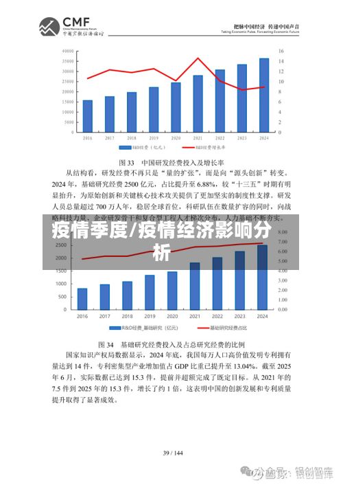 疫情季度/疫情经济影响分析