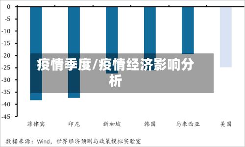 疫情季度/疫情经济影响分析-第2张图片