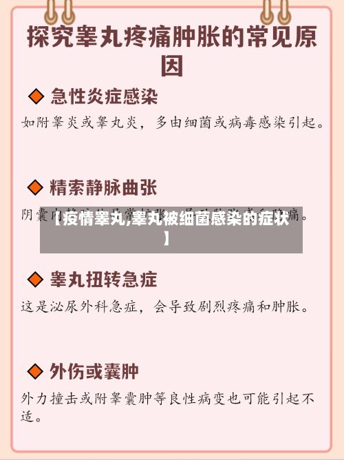 【疫情睾丸,睾丸被细菌感染的症状】