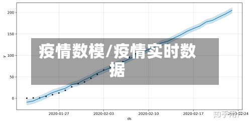 疫情数模/疫情实时数据
